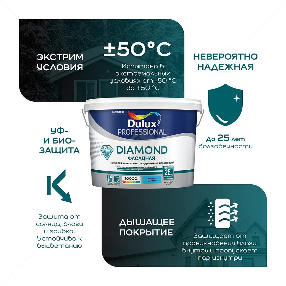Краска фасадная для минеральных и деревянных поверхностей Dulux Professional Diamond гладкая матовая база BW 1 л.
