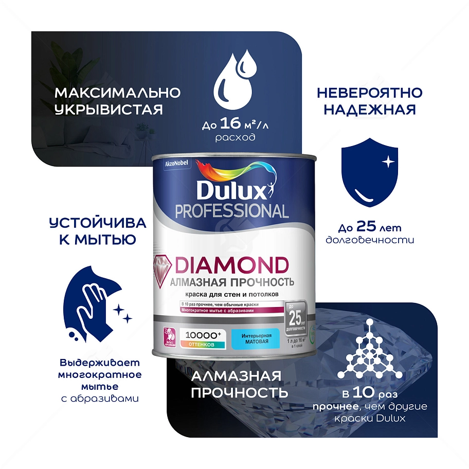 Краска для стен и потолков водно-дисперсионная Dulux Diamond Matt матовая база BC 9 л