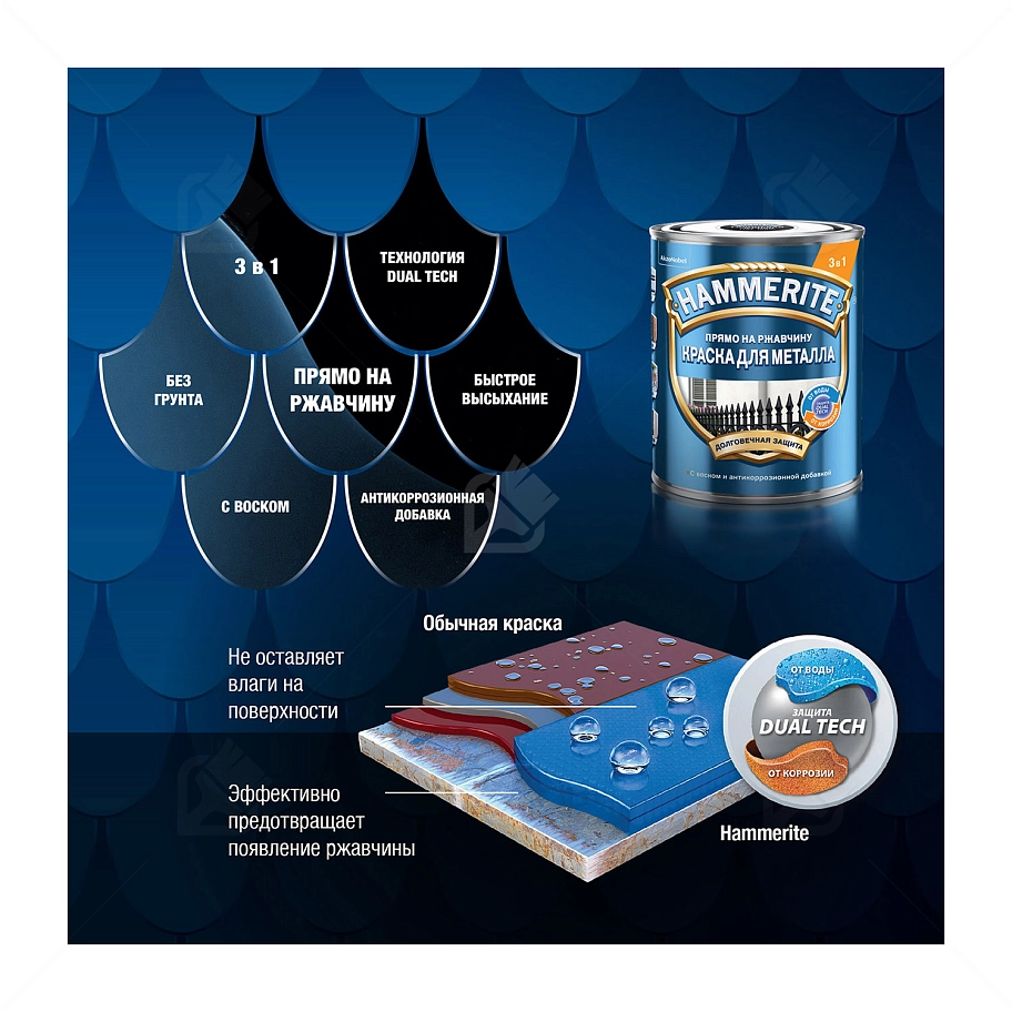 Краска для металлических поверхностей алкидная Hammerite гладкая синяя 0,75 л